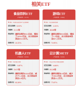 <b>道通科技并扩大营业邦畿</b>