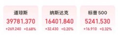 央行不测将其次要利率下基点至1.50%